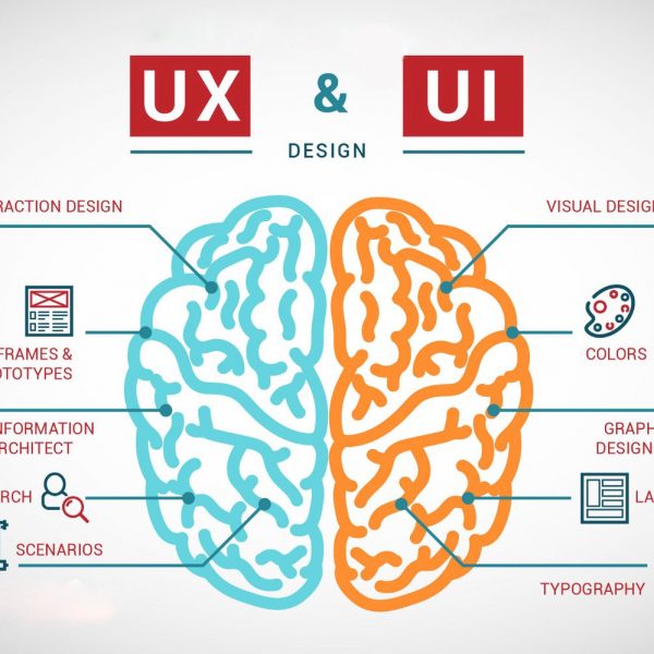 UX design